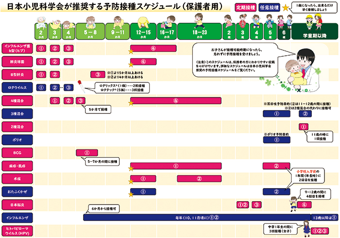 日本小児科学会（保護者用）ワクチン接種スケジュール